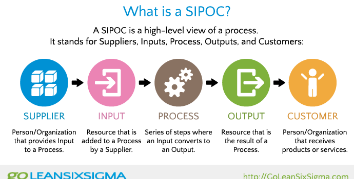 [:es]Gestión por procesos : EFQM . y  SIPOC: Mapeo de Procesos de Alto Nivel[:en]SIPOC: High-Level Process Mapping[:]