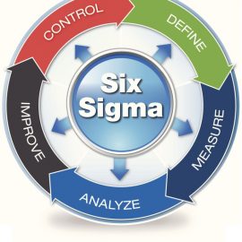 [:es]Excelencia Operacional – 6 Sigma: moda o mito?[:en]Operational Excellence: 6 Sigma: fashion or myth?[:]