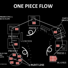 [:es]Cinco ‘héroes’ de la Industria 4.0 en España: Todos en el OPF (One Piece Flow)[:en]Five ‘heroes’ of the Industry 4.0 in Spain: All in the OPF (One Piece Flow)[:]