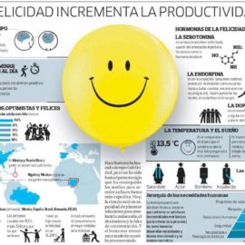 [:es]Relación entre felicidad y productividad empresarial[:en]Relationship between business productivity and happiness[:]