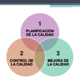 [:es]Juran: El triangulo mágico de la calidad[:en]Juran: The magic triangule of Quality[:]