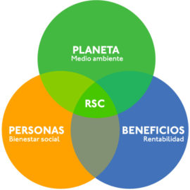 [:es]La RSC: Responsabilidad Social Corporativa: una oportunidad para crecer en las pymes[:en]We are facing a challenge of social transformation and change in business management that is maturing.[:]
