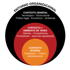 [:es]CLAVES PARA LA DEFINICION DEL CONTEXTO DE LA ORGANIZACIÓN : ISO 45001:2018/ISO 9001:2015/ISO 14001:2015[:en]KEYS TO THE DEFINITION OF THE CONTEXT OF THE ORGANIZATION: ISO 45001: 2018 / ISO 9001: 2015 / ISO 14001: 2015[:]