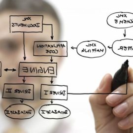[:es]Filosofia lean: El pensamiento lean  – Parte II de IV[:]