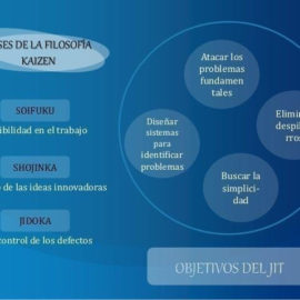 [:es]Las bases del  Kaizen en las organizaciones actuales[:]