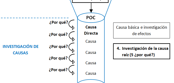 Resolución Práctica de Hansei: Resolución de Problemas en 7 Pasos: Caso de Exito Toyota Resolución Práctica de Hansei: Resolución de Problemas en 7 Pasos: Caso de Exito Toyota