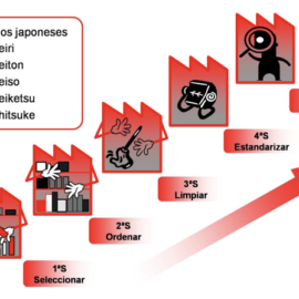 Implementando 5S en tu Organización – Cuarta Parte: Seiketsu