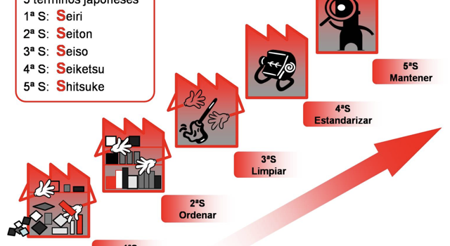 Implementando 5S en tu Organización – Cuarta Parte: Seiketsu Implementando 5S en tu Organización – Cuarta Parte: Seiketsu