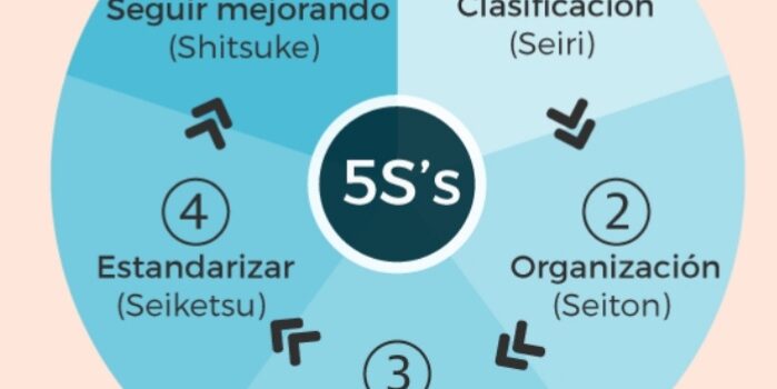 Implementación 5S:parte 5; shitsuke Implementación 5S:parte 5; shitsuke