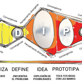 Antropología y Estrategia Empresarial: Dos aliados del siglo XXI