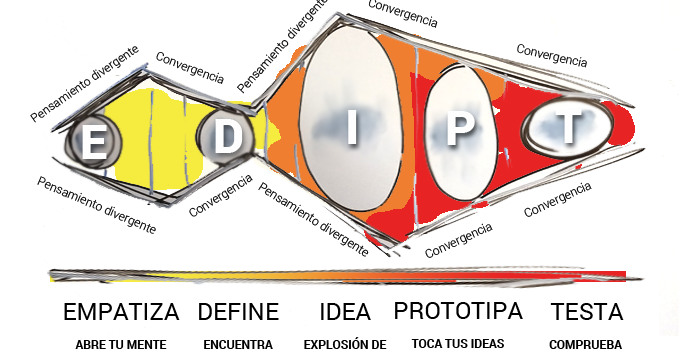 Antropología y Estrategia Empresarial: Dos aliados del siglo XXI Antropología y Estrategia Empresarial: Dos aliados del siglo XXI