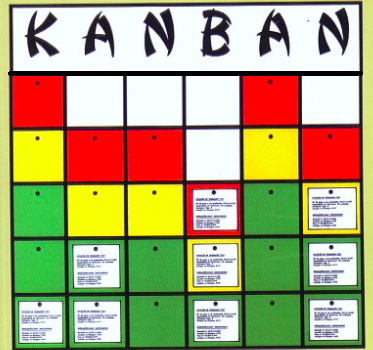 Funcionamiento Del Kanban: operaciones y como gestión de proyectos En combinación con Scrum) Funcionamiento Del Kanban: operaciones y como gestión de proyectos En combinación con Scrum)