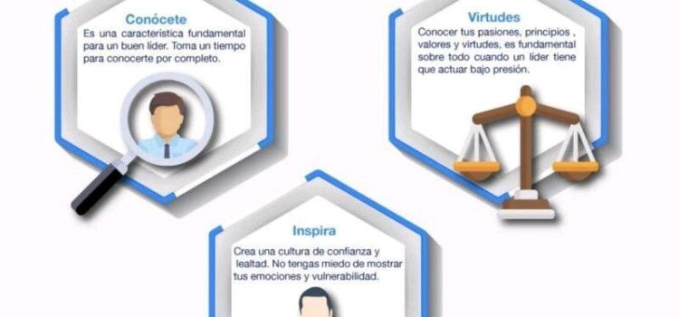 Inspiración del liderazgo auténtico Inspiración del liderazgo auténtico