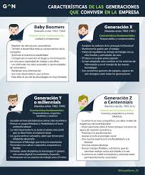 Desafío, Oportunitat o Problema: La convivència de 4 generacions a les organitzacions actuals Desafío, Oportunitat o Problema: La convivència de 4 generacions a les organitzacions actuals