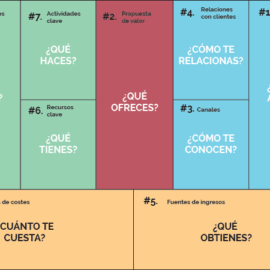 Modelo de negocio: canvas, la gran herramienta