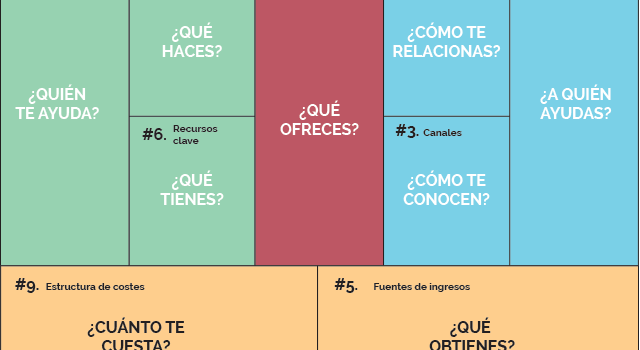 Modelo de negocio: canvas, la gran herramienta Modelo de negocio: canvas, la gran herramienta