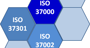 Novedades y Futuro de la norma de compliance que lo englobara todo en 1 norma certificable. Parte 4 de 5: Requisitos de 7 y 8 : soporte y operaciones Novedades y Futuro de la norma de compliance que lo englobara todo en 1 norma certificable. Parte 4 de 5: Requisitos de 7 y 8 : soporte y operaciones