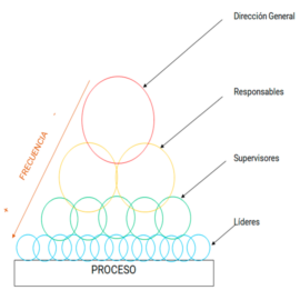 Auditoría por Capas – LPA