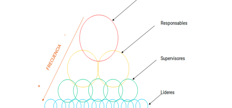 Auditoría por Capas – LPA