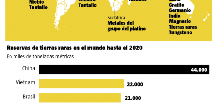 Tierras raras: lantanidos y actinidos, el futuro de la industria 4.0 Tierras raras: lantanidos y actinidos, el futuro de la industria 4.0